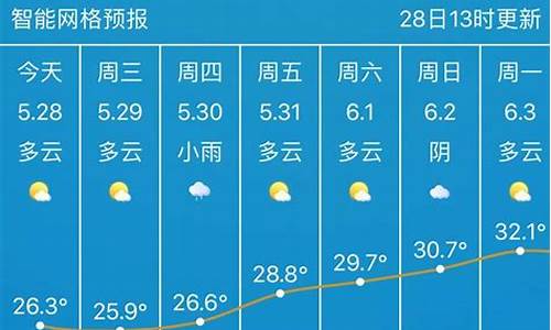 武汉天气30天天气预报最新_武汉天气30天准确天气