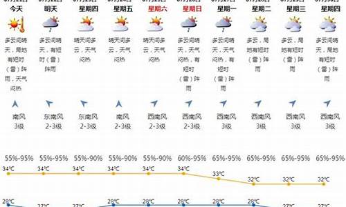 7月21日深圳天气_7月21日深圳天气预报实况