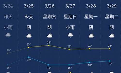 钦州天气预报一周7天准确_钦州天气预警发布