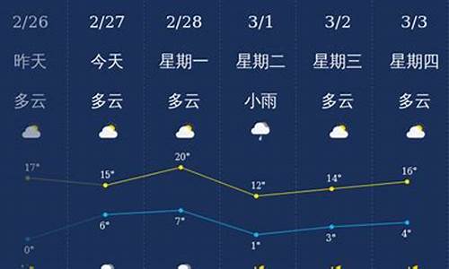 镇江天气预报24小时实时查询百度_镇江天气预报24小时