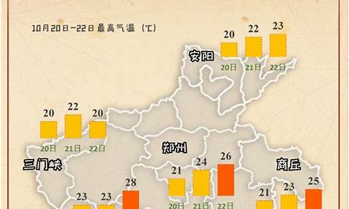 南乐天气预报一周_南乐天气预报一周查询