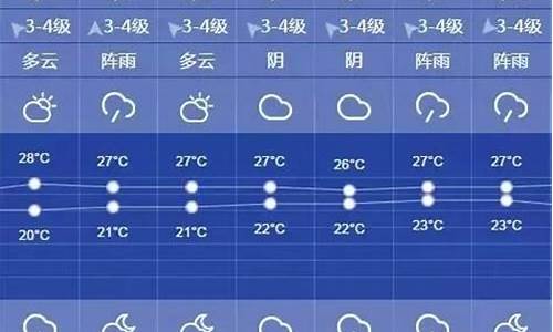 上海一周天气预报10天准确最新_上海一周天气预报10天准确最新图片