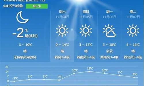 秦皇岛最近一周的天气怎么样_秦皇岛最近一周天气