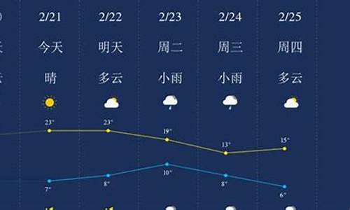 广元天气预报一周15天天气预报_四川广元天气预报15天天气