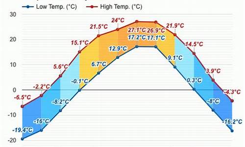 2020年延吉天气_08年延吉天气预报