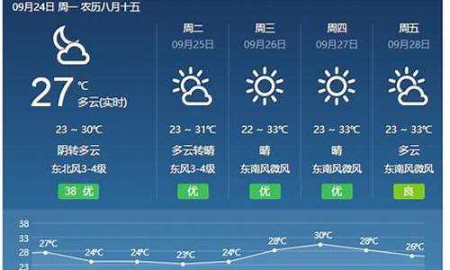 福建将乐天气预报_福建将乐天气预报7天