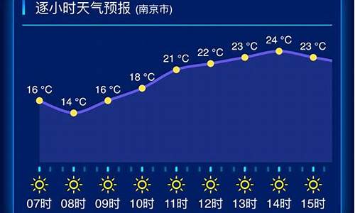 搜索江苏南通天气_江苏天气预报一周7天南通天气预报