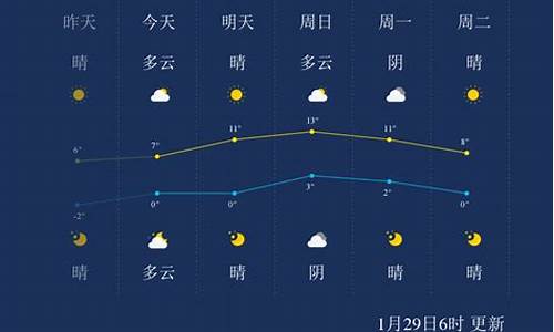 徐州上周天气预报_本周徐州天气