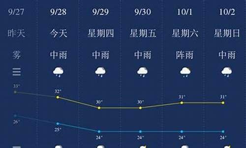 钦州天气预报15天准确_钦州天气预报未来15天查询结果