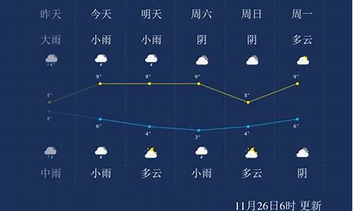 马鞍山天气预报小时查询_马鞍山天气预报24小时