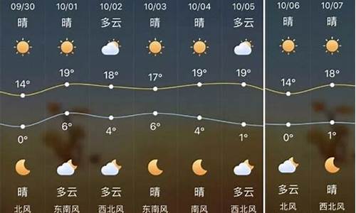 榆林天气预报一周天气2345_榆林天气预报一周天气