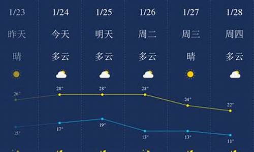 深圳惠州天气预报一周天气信息_深圳慧州天气