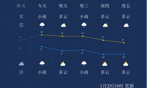 扬州一星期天气预报 15天_扬州一周天气预报7天准确最新消息新闻