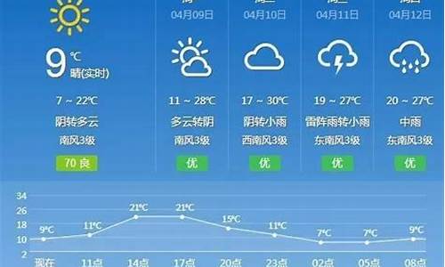 抚州天气预报15天查询百度_抚州天气预报15天2345