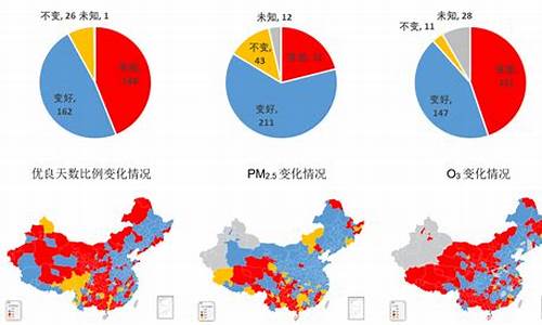 空气质量指数哪个值最好_空气质量指数最好是多少