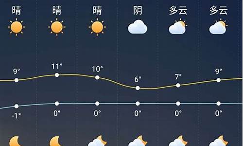 颍上天气预报2345天气王_颍上天气预报2345