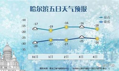 哈尔滨天气预报哈尔滨天气预报15天_哈尔滨天气预报一周天气预报15天查询结果吗最新消息