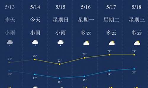 柳州一周天气预报10天准确_柳州市一周天气