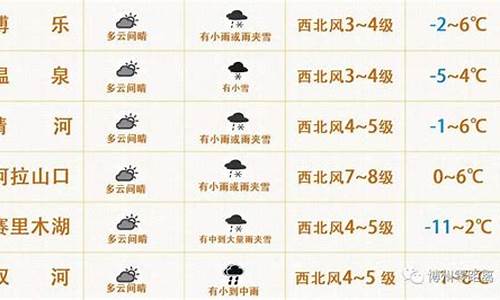 博乐天气预报30天_博乐天气预报15天气