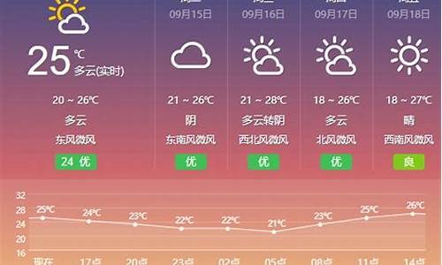 盐城天气预报30天查询一个月_盐城天气预报30天查询