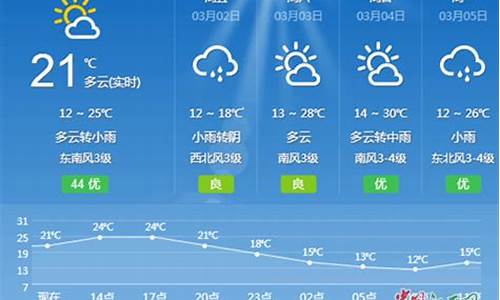 江西吉安一周天气预报10天查询结果_江西吉安一周的天气