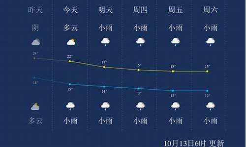 查看湖南张家界一周天气预报?_张家界一周天气预报7天查询结果