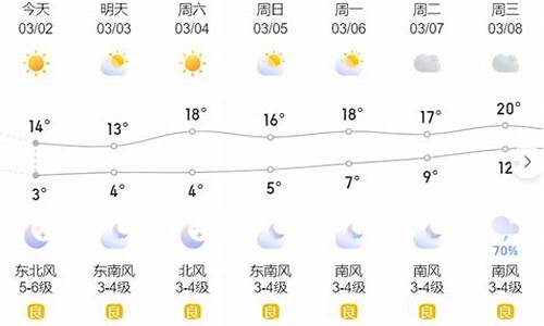 温岭天气预报7天_温岭天气预报7天准确一览表