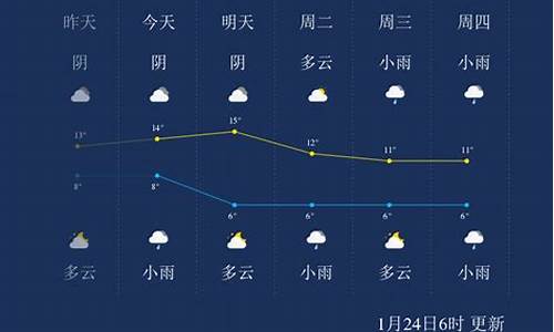 成都峨眉山天气预报7天准确_成都峨眉山天气预报