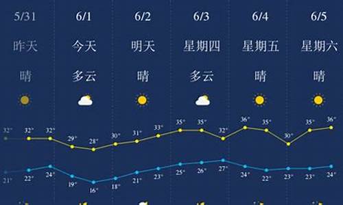 武汉天气预报15天查询30天_武汉天气预报一周天气15天查询结果是多少