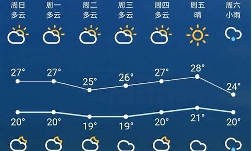 苏州天气预报7天一周_苏州天气预报