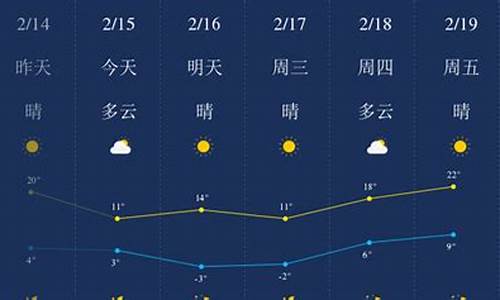 郑州天气预报15天天气情况查询表最新动态_郑州天气预报15天天气情况查询表最新