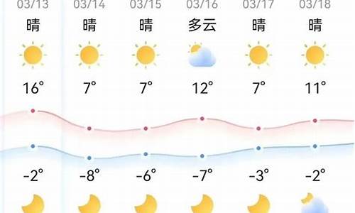 鄂尔多斯天气预报一周天气情况_鄂尔多斯天气预报一周天气