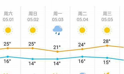 天津天气预报7天查询 15天_天津天气预报7天查询