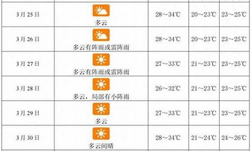 三亚未来一周天气预报15天天气预报_三亚未来一周天气查询预报表格