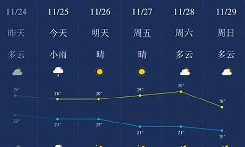 三亚未来一周天气预报15天最新通知全文解读_海南三亚未来一周天气预报15天