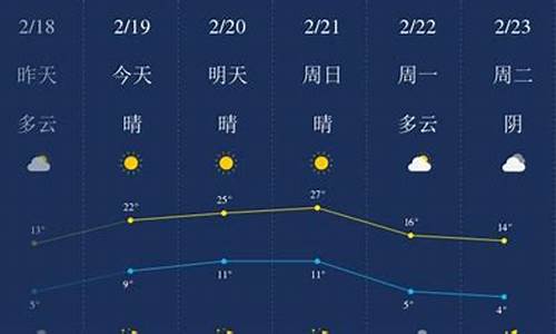 开封天气预报一周查询_开封天气预报开封天气预报