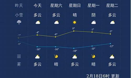 张家口市一周内天气预报_张家口市一周天气预报