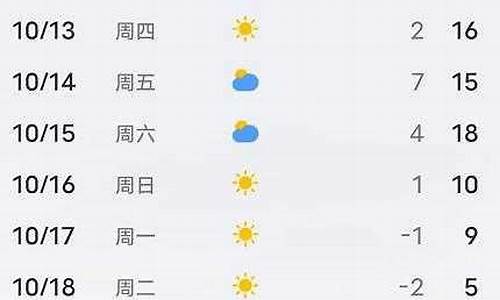 平泉天气预报_凌源天气预报