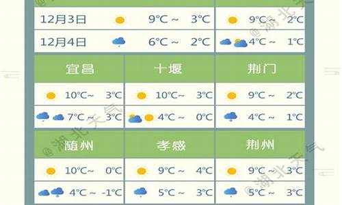 湖北通城天气预报7天_通城天气预报一周7天