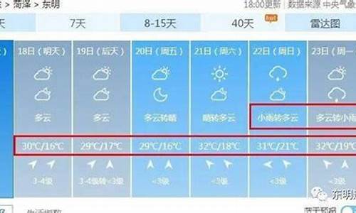 东明实时天气预报_东明实时天气预报