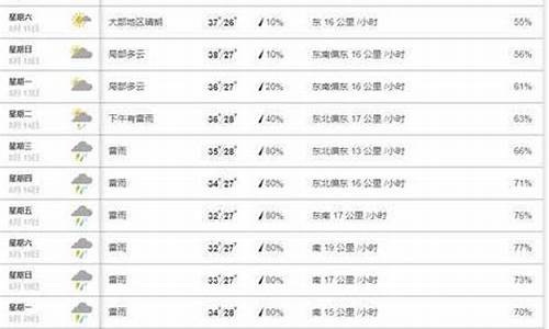 南靖天气预报_南靖天气预报一周7天查询