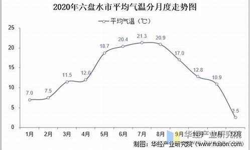 贵州未来15天天气预报及穿衣_贵州温度未来15天天气预报