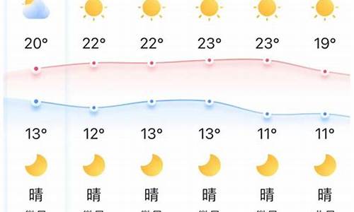 湖北荆门十五天气预报_荆门十五天气预报15天