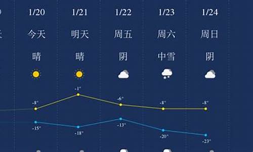 昌吉阜康天气预报_阜康的天气