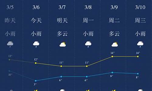 荆门天气预报查询15天最新消息_荆门天气预报查询15天最新消息今天