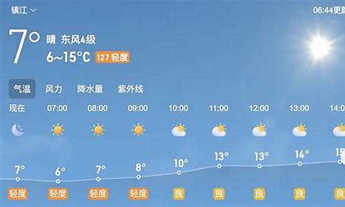 镇江最新天气预报15天_镇江一周天气预报准确查询最新消息信息