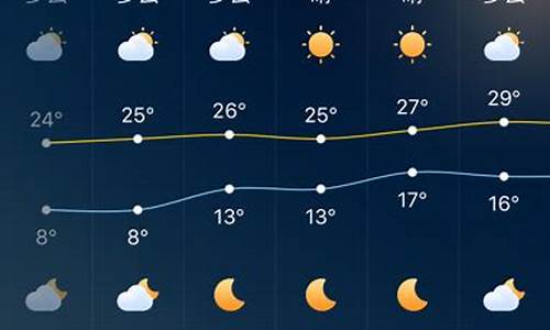 天气深圳一周天气预报7天查询结果_一周内深圳天气预报