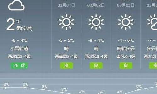 通辽天气预报当地15天查询最新消息_通辽天气预报当地15天查询