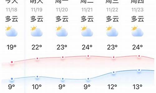 弥勒天气预报15天昆明天气预报_弥勒天气预报