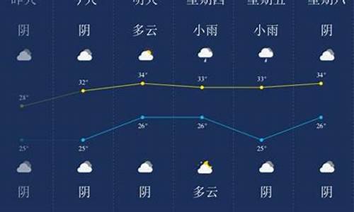 潜江市天气预报_潜江市天气预报24小时